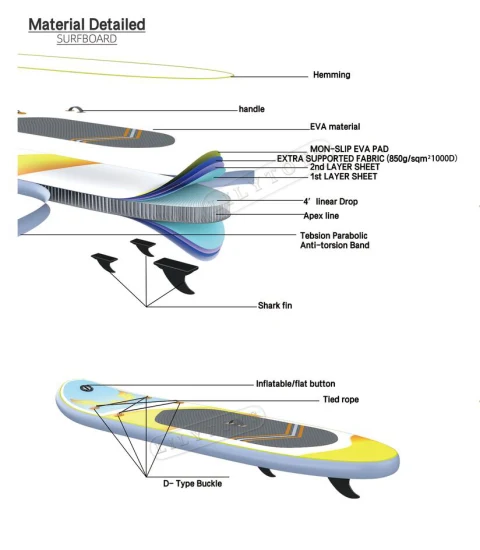 Proveedor de China personalizado CE Sup Paddle tabla de surf Lilytoys fábrica OEM inflable deportes acuáticos tabla de surf Isup Paddle inflable Sup